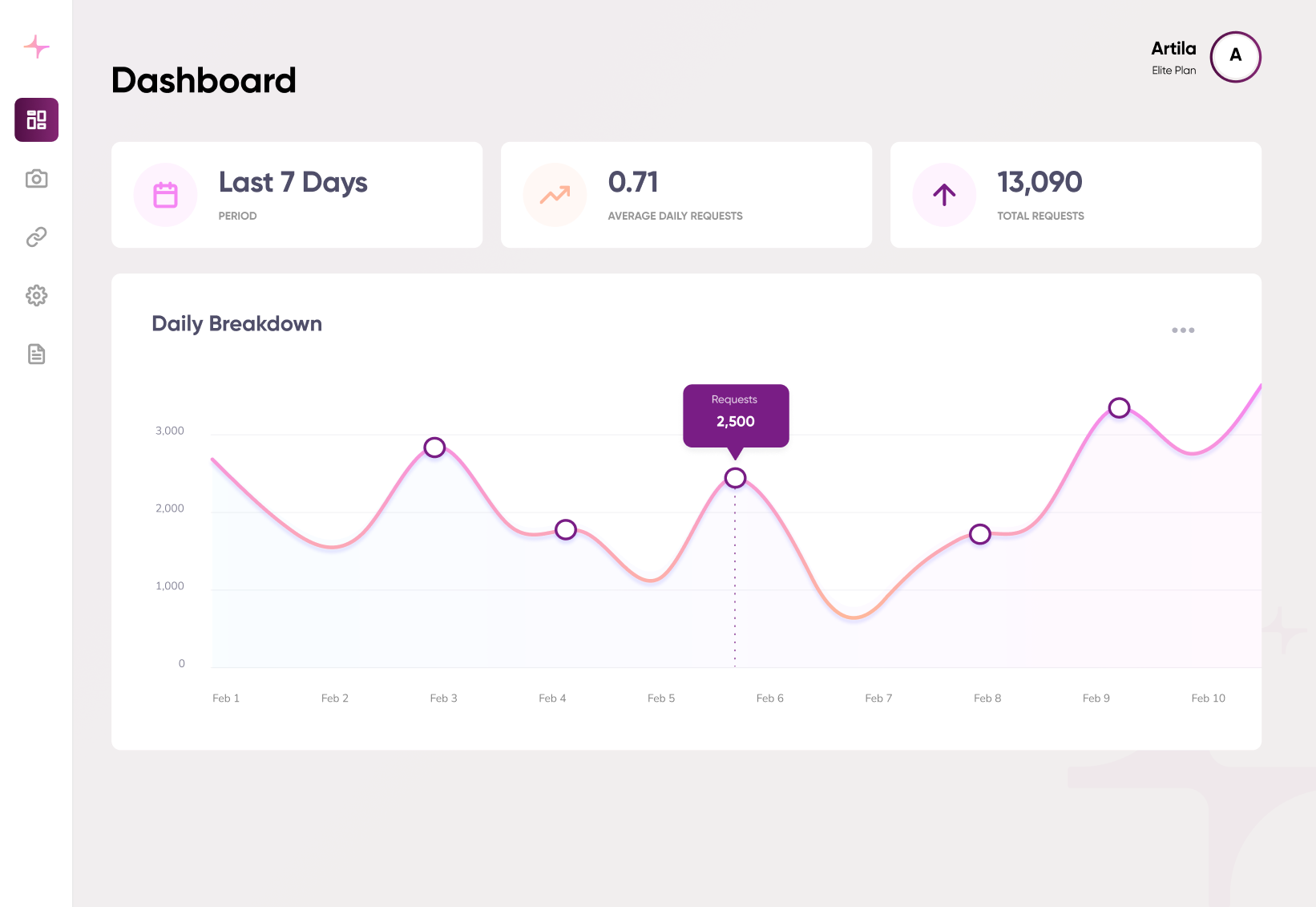 LookCheck Analytics Dashboard